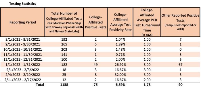 /uploadedimages/News/News_Releases/20220218-1 Testing Stats.png